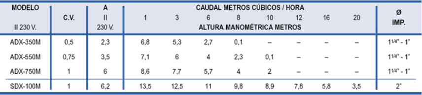 bombas de achique la rioja